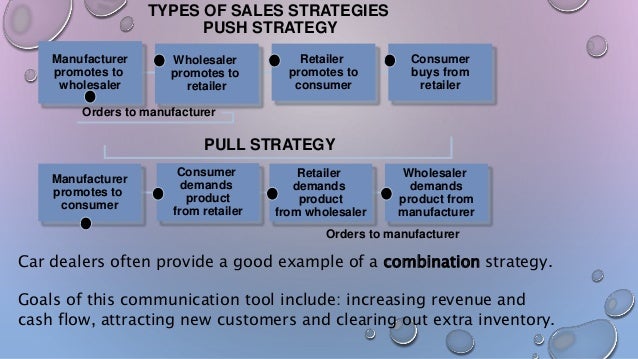 integrated marketing communication tools ppt types of marketing communication
